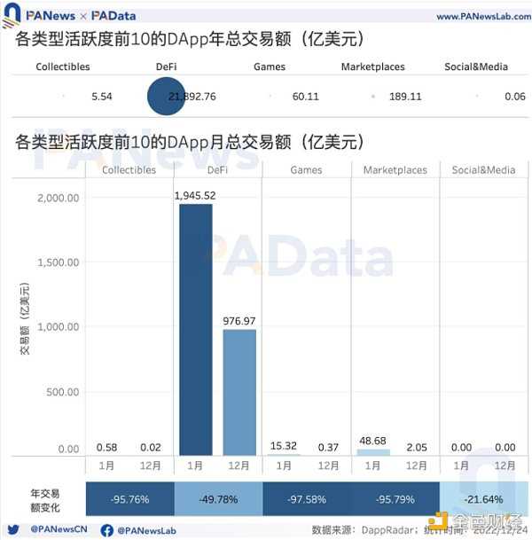 DApp年度报告：4464个活跃DApp 以太坊年活跃地址数跌至第三-iNFTnews