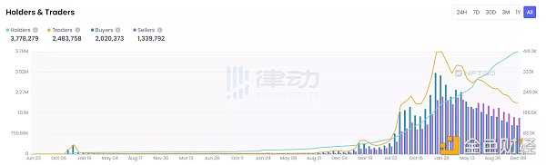 NFT的2022：造神结束，细分开始-iNFTnews