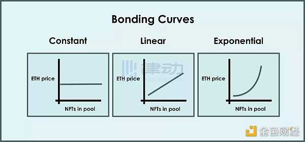NFT的2022：造神结束，细分开始-iNFTnews