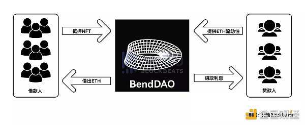NFT的2022：造神结束，细分开始-iNFTnews