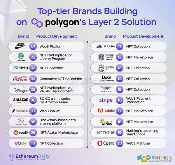 NFT的2022：造神结束，细分开始-iNFTnews