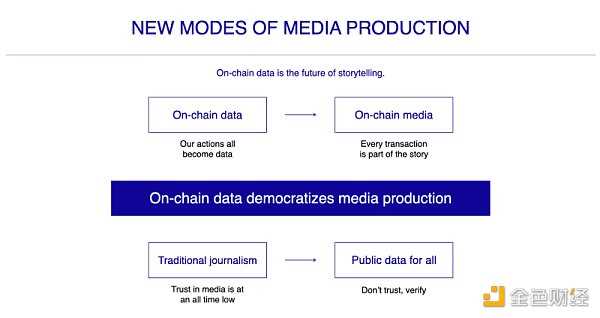 TCG年终回顾和展望：如何推动Web3用户规模的扩张？-iNFTnews