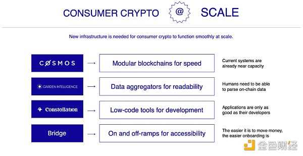 TCG年终回顾和展望：如何推动Web3用户规模的扩张？-iNFTnews