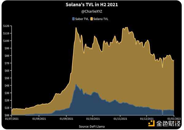 熊市必读系列：Solana王朝的兴衰史-iNFTnews