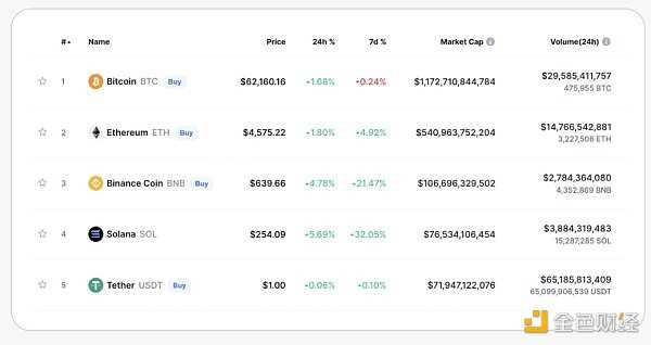 熊市必读系列：Solana王朝的兴衰史-iNFTnews