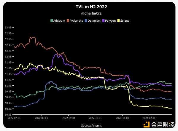 熊市必读系列：Solana王朝的兴衰史-iNFTnews