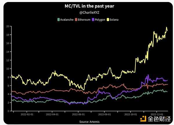熊市必读系列：Solana王朝的兴衰史-iNFTnews