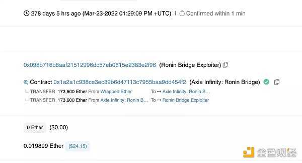 2022年链上之最：6个惊人的数字-iNFTnews
