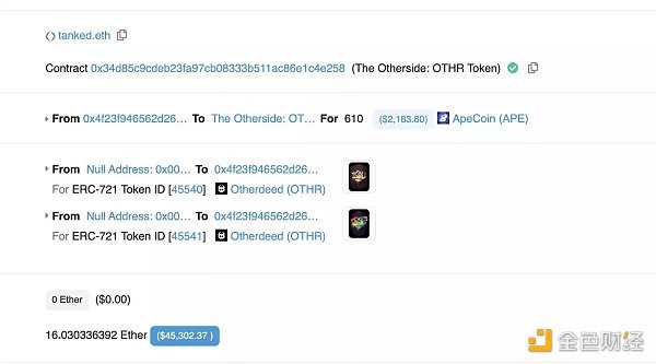 2022年链上之最：6个惊人的数字-iNFTnews