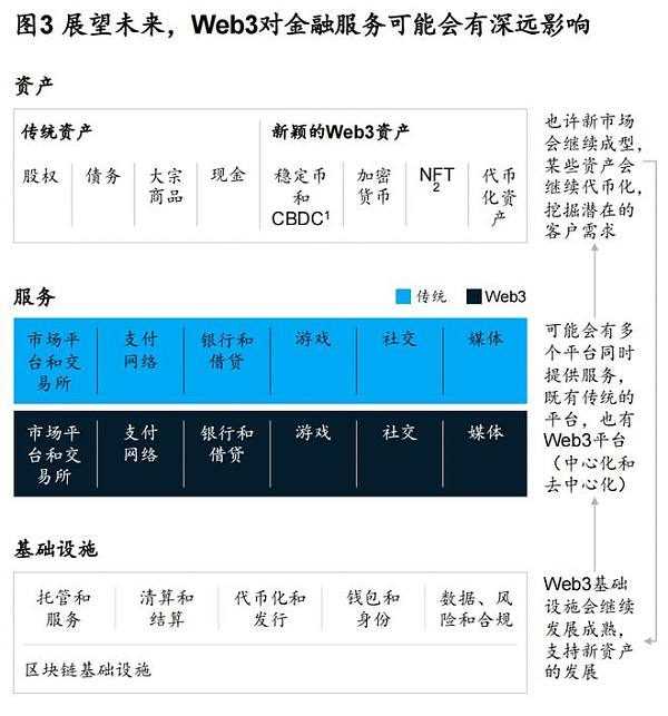 走出概念炒作的Web3-iNFTnews