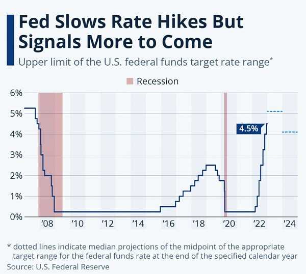 2022 全球市场九大黑天鹅-iNFTnews