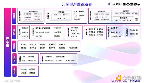 2022元宇宙年度报告：万亿市场拉开帷幕 下个千亿市值公司在哪-iNFTnews