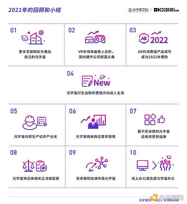 2022元宇宙年度报告：万亿市场拉开帷幕 下个千亿市值公司在哪-iNFTnews
