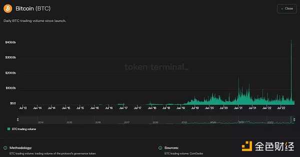 如何识别不良加密资产和评估项目风险-iNFTnews