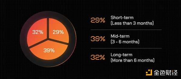 GameFi 年度报告：从第一参与者视角了解行业现状和未来-iNFTnews