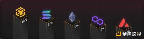 GameFi 年度报告：从第一参与者视角了解行业现状和未来-iNFTnews