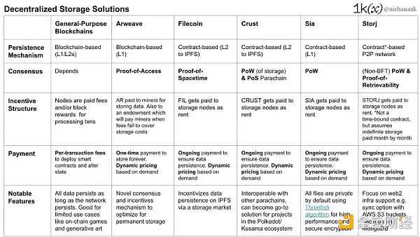 简析Web3身份基础设施:钱包、身份证明与隐私系统-iNFTnews