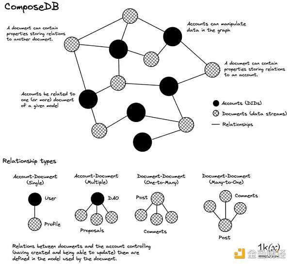 简析Web3身份基础设施:钱包、身份证明与隐私系统-iNFTnews