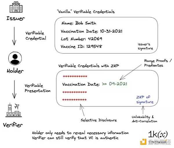 简析Web3身份基础设施:钱包、身份证明与隐私系统-iNFTnews