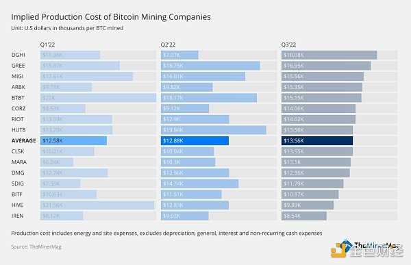 2023 年加密矿企的生存模式是什么-iNFTnews