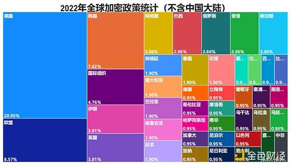 全球加密监管-iNFTnews