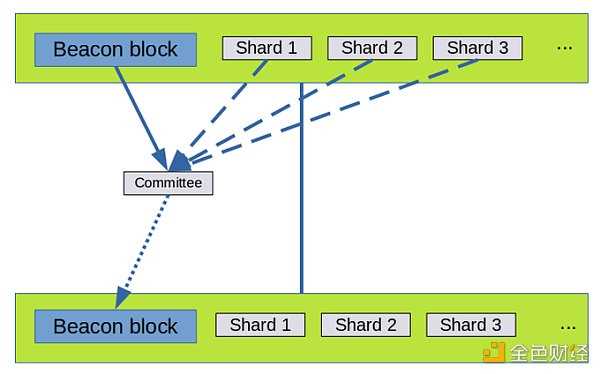 年度盘点：2022 以太坊大事记-iNFTnews