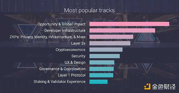 年度盘点：2022 以太坊大事记-iNFTnews