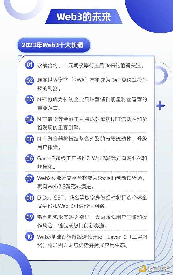 于佳宁：2023年Web3十大机遇-iNFTnews