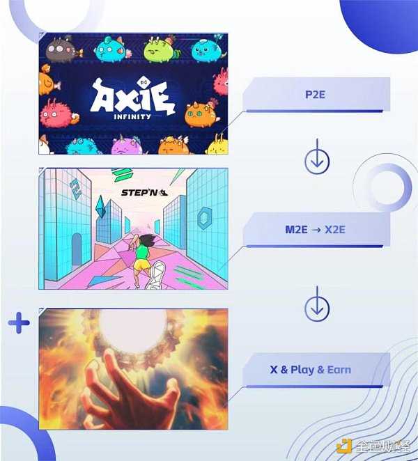 于佳宁：2023年Web3十大机遇-iNFTnews