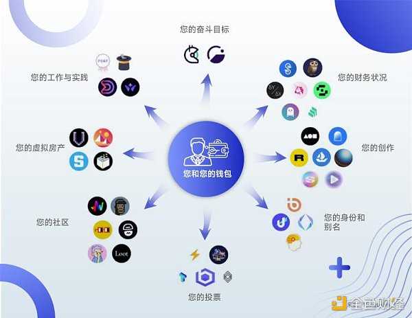 于佳宁：2023年Web3十大机遇-iNFTnews