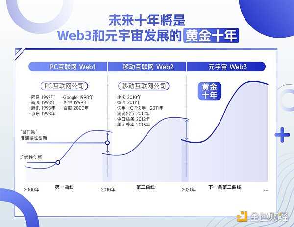 于佳宁：2023年Web3十大机遇-iNFTnews