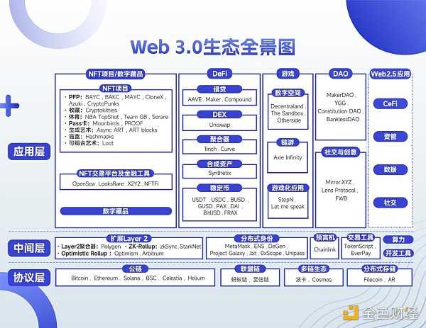 于佳宁：2023年Web3十大机遇-iNFTnews