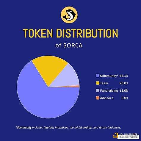 Vitalik眼中的聪明人：我为什么依旧看好Solana生态？-iNFTnews