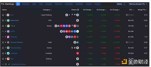 从头了解Curve协议：DeFi乐高世界的重要积木-iNFTnews