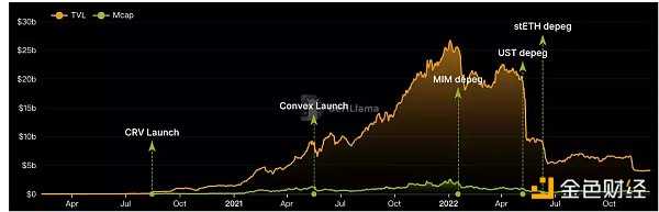 从头了解Curve协议：DeFi乐高世界的重要积木-iNFTnews