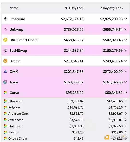 从头了解Curve协议：DeFi乐高世界的重要积木-iNFTnews