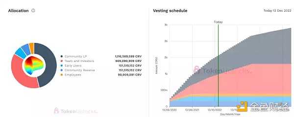 从头了解Curve协议：DeFi乐高世界的重要积木-iNFTnews
