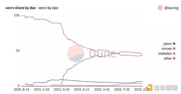 从头了解Curve协议：DeFi乐高世界的重要积木-iNFTnews