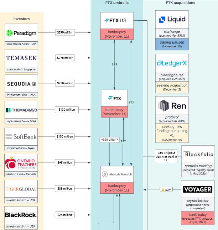 cr: mollywhite.net (摘取了部分)