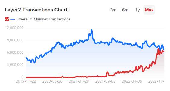 cr: orbiter.finance/data