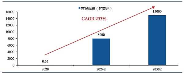 Web3 视角下的元宇宙-iNFTnews