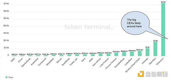观点：为什么说胖应用主导加密世界的未来？-iNFTnews