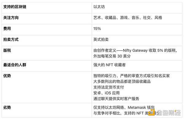 全方位对比8大头部NFT市场平台-iNFTnews