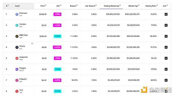 有哪些协议将会从即将到来的以太坊上海升级中受益-iNFTnews