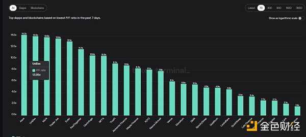 有哪些协议将会从即将到来的以太坊上海升级中受益-iNFTnews