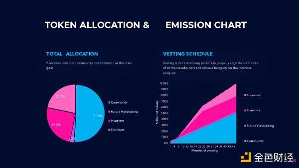 有哪些协议将会从即将到来的以太坊上海升级中受益-iNFTnews