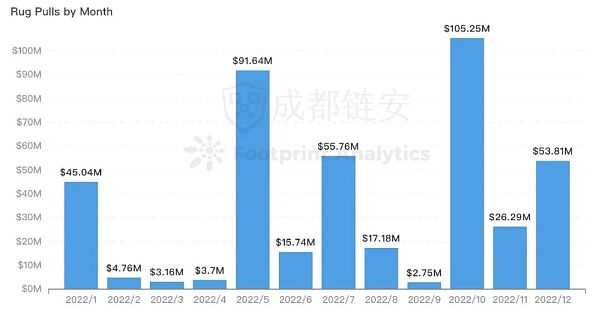 2022年全球区块链生态安全年报-iNFTnews