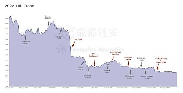 2022年全球区块链生态安全年报-iNFTnews