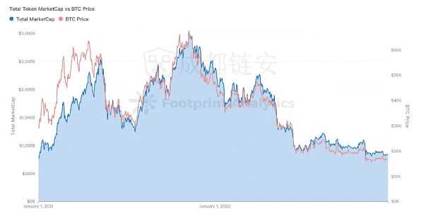 2022年全球区块链生态安全年报-iNFTnews