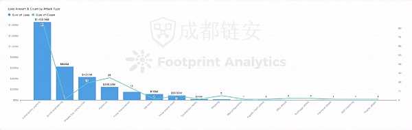 2022年全球区块链生态安全年报-iNFTnews